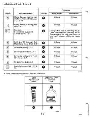 1995 Johnson/Evinrude Outboards 2 thru 8 Service Manual, Page 24