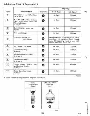 1995 Johnson/Evinrude Outboards 2 thru 8 Service Manual, Page 26