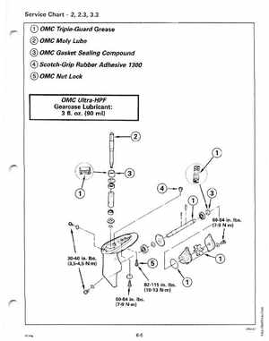 1995 Johnson/Evinrude Outboards 2 thru 8 Service Manual, Page 207