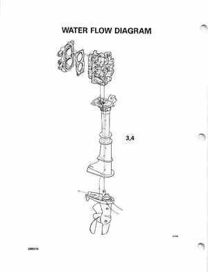 1995 Johnson/Evinrude Outboards 2 thru 8 Service Manual, Page 284