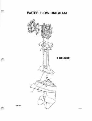 1995 Johnson/Evinrude Outboards 2 thru 8 Service Manual, Page 285