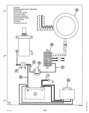 1995 Johnson/Evinrude Outboards 25, 35 3-Cylinder Service Manual, Page 243