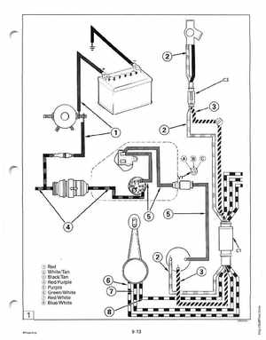 1995 Johnson/Evinrude Outboards 25, 35 3-Cylinder Service Manual, Page 260