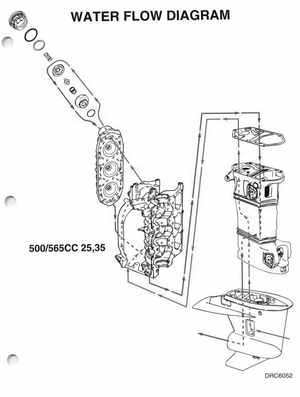 1995 Johnson/Evinrude Outboards 25, 35 3-Cylinder Service Manual, Page 302