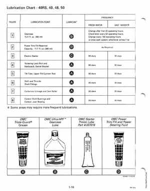 1995 Johnson/Evinrude Outboards 40 thru 55 2-Cylinder Service Manual, Page 22
