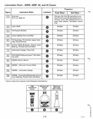 1995 Johnson/Evinrude Outboards 40 thru 55 2-Cylinder Service Manual, Page 24