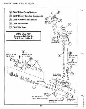 1995 Johnson/Evinrude Outboards 40 thru 55 2-Cylinder Service Manual, Page 206
