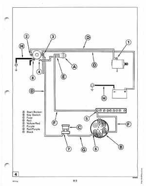 1995 Johnson/Evinrude Outboards 40 thru 55 2-Cylinder Service Manual, Page 271