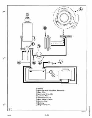 1995 Johnson/Evinrude Outboards 40 thru 55 2-Cylinder Service Manual, Page 291