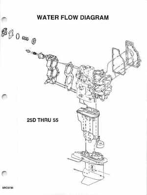 1995 Johnson/Evinrude Outboards 40 thru 55 2-Cylinder Service Manual, Page 349