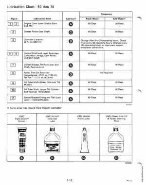 1995 Johnson/Evinrude Outboards 50 thru 70 3-cylinder Service Manual, Page 18