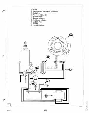 1995 Johnson/Evinrude Outboards 50 thru 70 3-cylinder Service Manual, Page 257