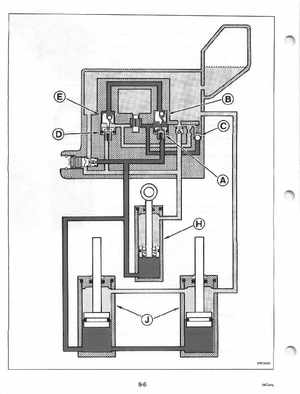 1995 Johnson/Evinrude Outboards 50 thru 70 3-cylinder Service Manual, Page 266