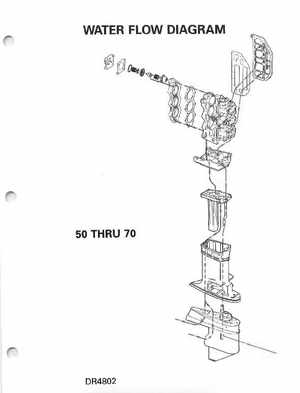 1995 Johnson/Evinrude Outboards 50 thru 70 3-cylinder Service Manual, Page 354