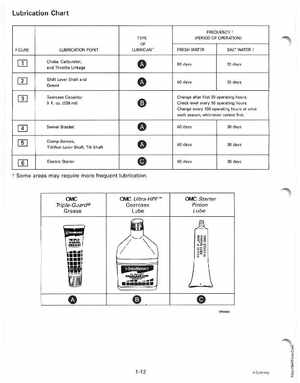 1995 Johnson/Evinrude Outboards 9.9, 15 four-stroke Service Manual, Page 18