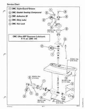 1995 Johnson/Evinrude Outboards 9.9, 15 four-stroke Service Manual, Page 155