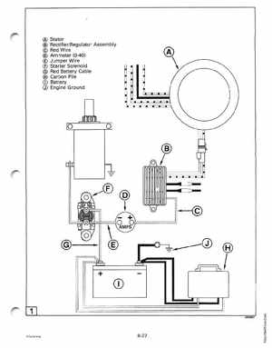 1995 Johnson/Evinrude Outboards 9.9, 15 four-stroke Service Manual, Page 203