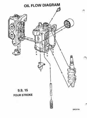 1995 Johnson/Evinrude Outboards 9.9, 15 four-stroke Service Manual, Page 228