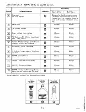 1996 Johnson Evinrude "ED" 40 thru 55 2-Cylinder Service Manual, P/N 507124, Page 24