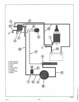 1996 Johnson Evinrude "ED" 40 thru 55 2-Cylinder Service Manual, P/N 507124, Page 268