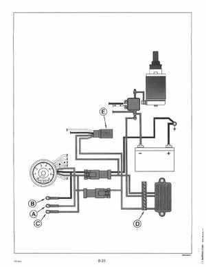 1996 Johnson Evinrude "ED" 40 thru 55 2-Cylinder Service Manual, P/N 507124, Page 292