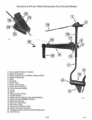 1996 Johnson Evinrude "ED" Electric Outboards Service Manual, P/N 507119, Page 14
