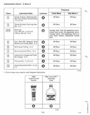 1996 Johnson/Evinrude Outboards 2 thru 8 Service Manual, Page 24