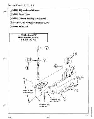1996 Johnson/Evinrude Outboards 2 thru 8 Service Manual, Page 204