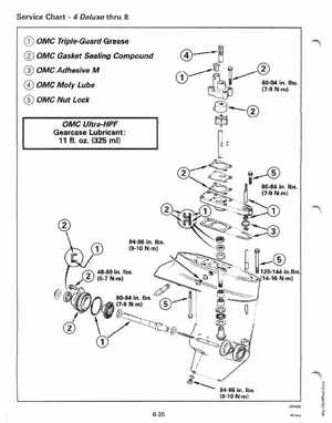 1996 Johnson/Evinrude Outboards 2 thru 8 Service Manual, Page 219