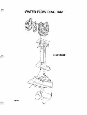 1996 Johnson/Evinrude Outboards 2 thru 8 Service Manual, Page 283