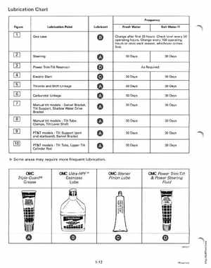 1996 Johnson/Evinrude Outboards 25, 35 3-Cylinder Service Manual, Page 18