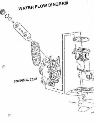 1996 Johnson/Evinrude Outboards 25, 35 3-Cylinder Service Manual, Page 326