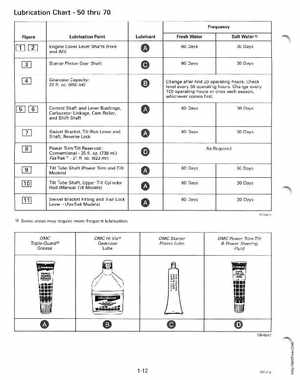1996 Johnson/Evinrude Outboards 50 thru 70 3-Cylinder Service Manual, Page 18
