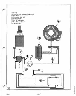 1996 Johnson/Evinrude Outboards 50 thru 70 3-Cylinder Service Manual, Page 260