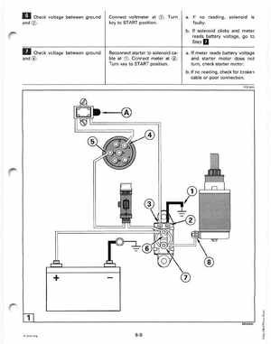 1996 Johnson/Evinrude Outboards 8 thru 15 Four-Stroke Service Manual, Page 246