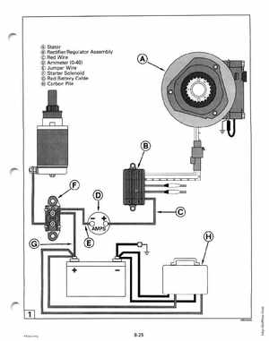 1996 Johnson/Evinrude Outboards 8 thru 15 Four-Stroke Service Manual, Page 262