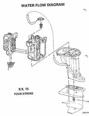 1996 Johnson/Evinrude Outboards 8 thru 15 Four-Stroke Service Manual, Page 296