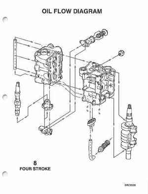 1996 Johnson/Evinrude Outboards 8 thru 15 Four-Stroke Service Manual, Page 297