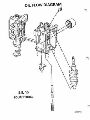 1996 Johnson/Evinrude Outboards 8 thru 15 Four-Stroke Service Manual, Page 298