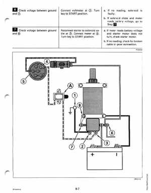 1997 Johnson/Evinrude EU 25, 35 HP 3-Cylinder outboards Service Manual, Page 224