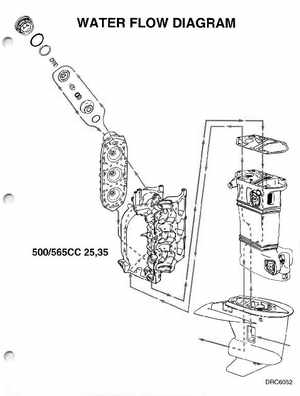 1997 Johnson/Evinrude EU 25, 35 HP 3-Cylinder outboards Service Manual, Page 314