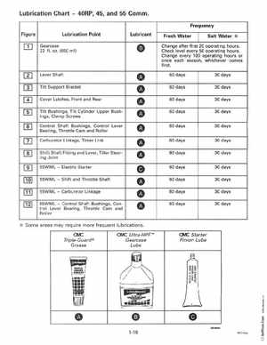 1997 Johnson Evinrude "EU" 40 thru 55 2-Cylinder Service Manual, P/N 507265, Page 24