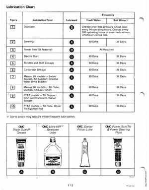 1998 Johnson Evinrude "EC" 25, 35 HP 3-Cylinder Outboards Service Manual, Page 18