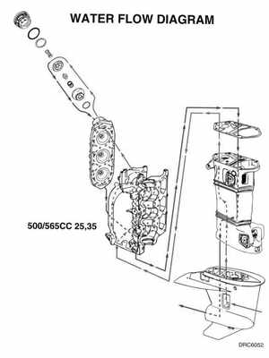 1998 Johnson Evinrude "EC" 25, 35 HP 3-Cylinder Outboards Service Manual, Page 308