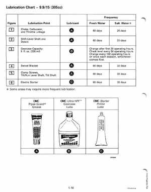 1998 Johnson Evinrude EC 5 thru 15 HP Four Stroke Service Manual, Page 22