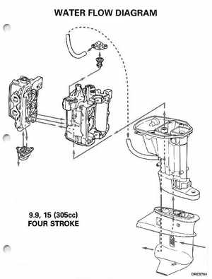 1998 Johnson Evinrude EC 5 thru 15 HP Four Stroke Service Manual, Page 358