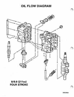 1998 Johnson Evinrude EC 5 thru 15 HP Four Stroke Service Manual, Page 359