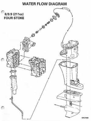 1998 Johnson Evinrude EC 5 thru 15 HP Four Stroke Service Manual, Page 360