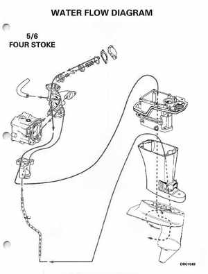 1998 Johnson Evinrude EC 5 thru 15 HP Four Stroke Service Manual, Page 362