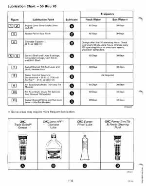 1998 Johnson Evinrude EC 50 thru 70 HP 3-Cylinder Service Manual, Page 18